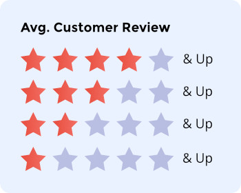 shop by average customer review score