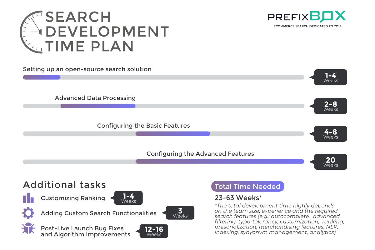 Ecommerce site solr search configuration and optimization