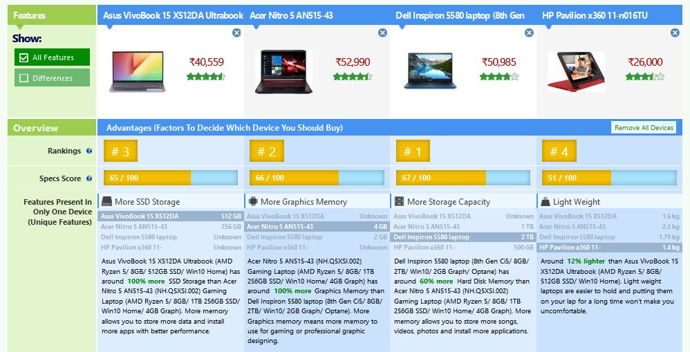 Detailed Product Comparison on eCommerce Sites