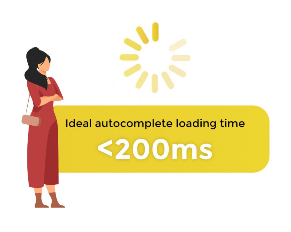 15 Common Online Shopping Problems Causing Revenue Loss for Your