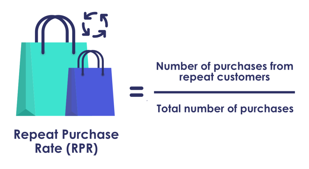 Repeat Purchase Rate formula