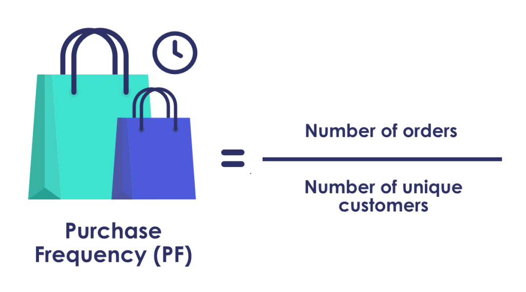 Purchase Frequency formula