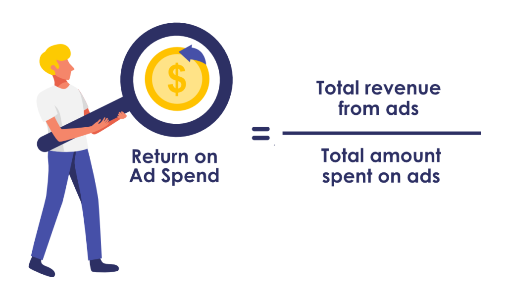 Return on Ad Spend formula