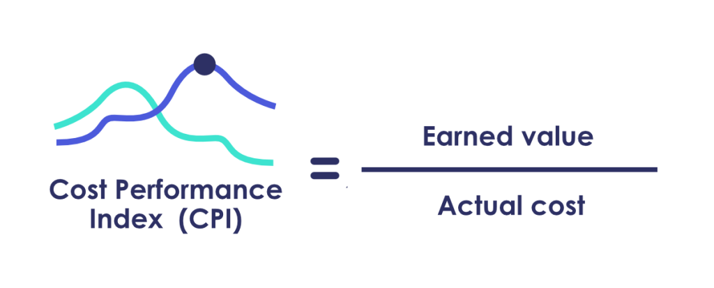 Cost Performance Index formula