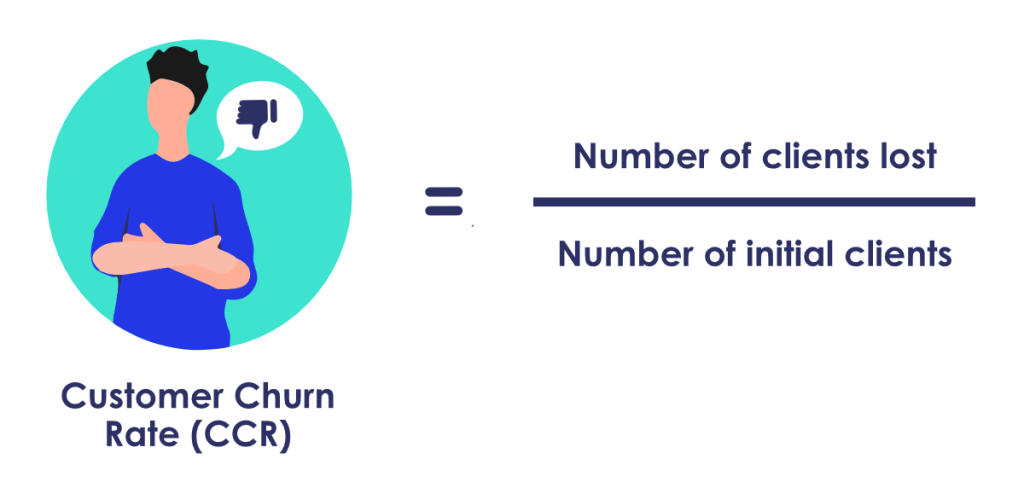 Customer Churn Rate formula