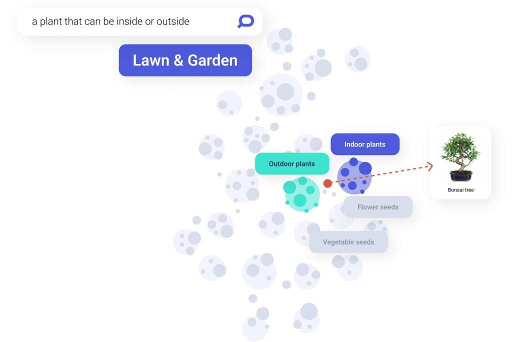Vector Search vector embeddings illustration with a bonsai tree