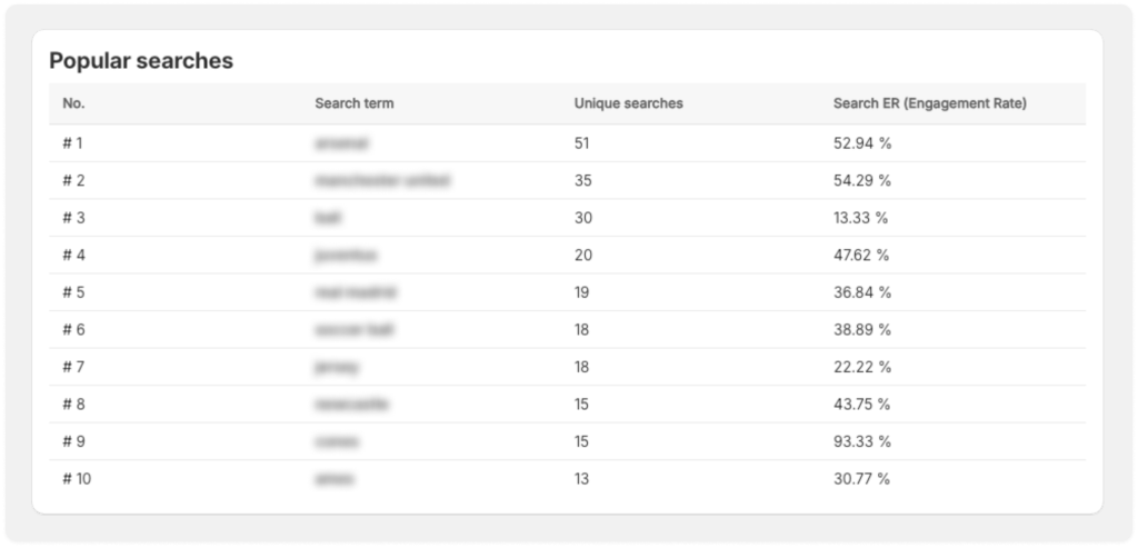 Search analytics -popular searches chart example