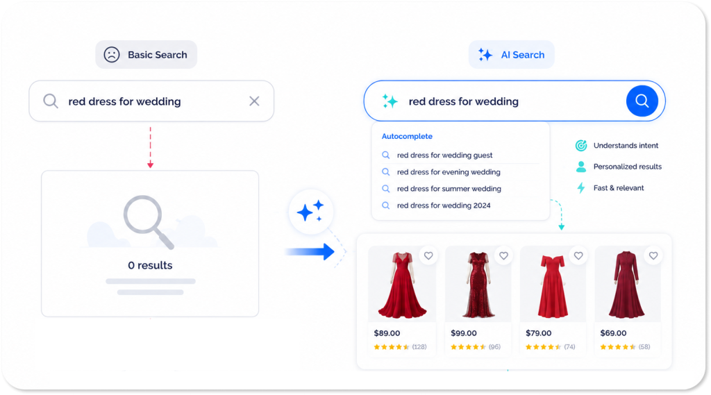 Ecommerce site search illustration with ai search features