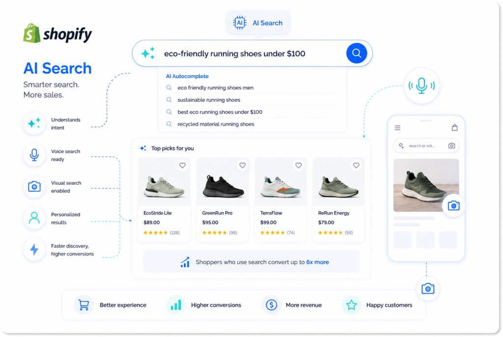Shopify AI Search illustration with a query and results for 'eco-friendly running shoes under $100)