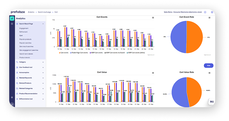 Prefixbox Analytics Dashboard